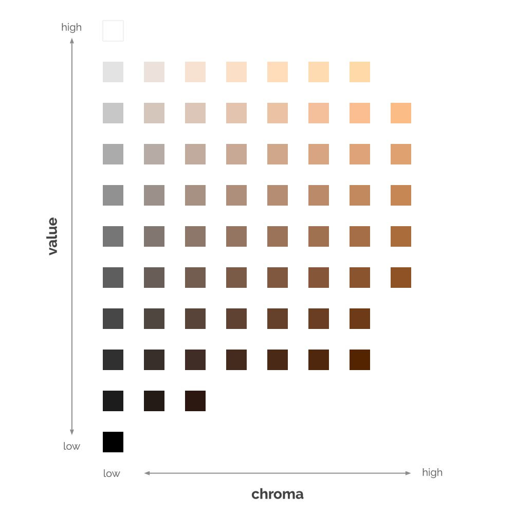 Skintone Chart.png