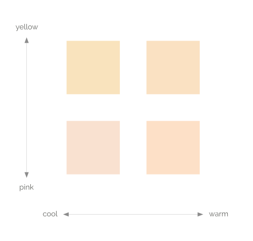 light-warm-cool-skintones.png