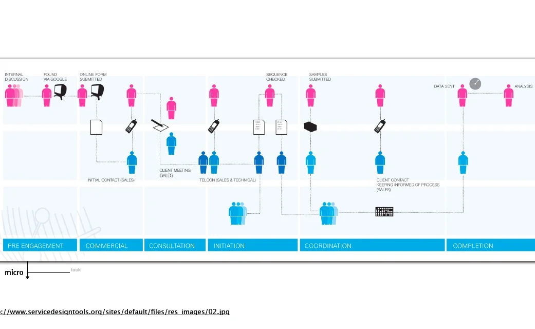 servicedesign1.jpg