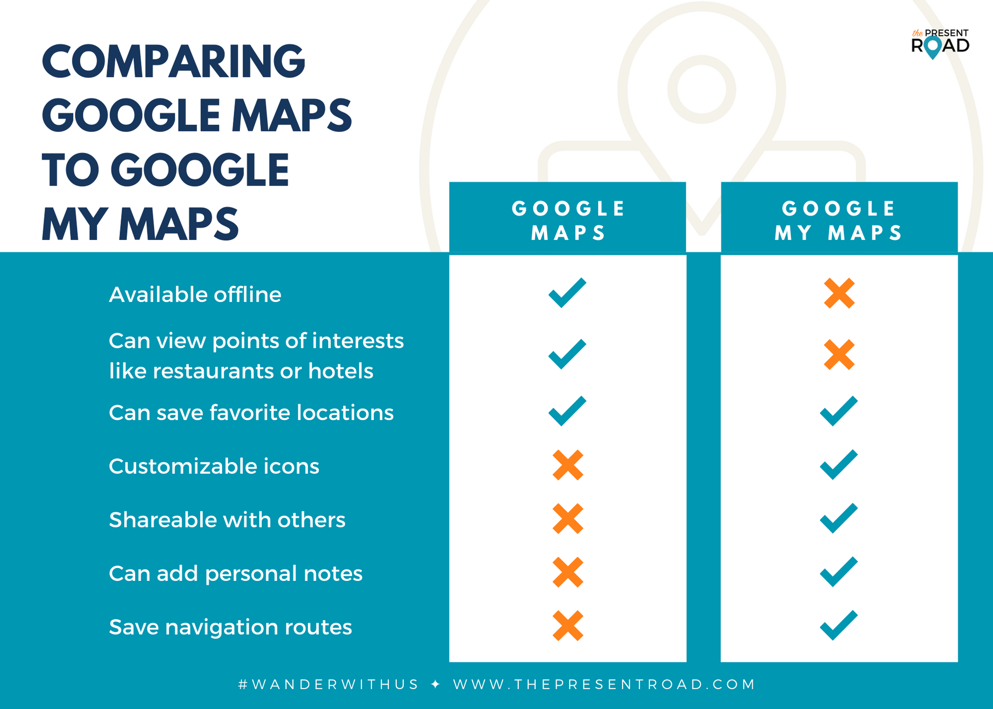 What is the difference between Google Maps and my maps?