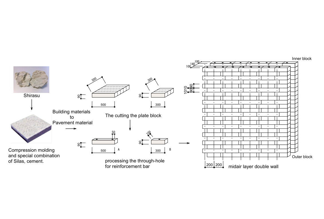 5 Block masonry diagrams.jpg