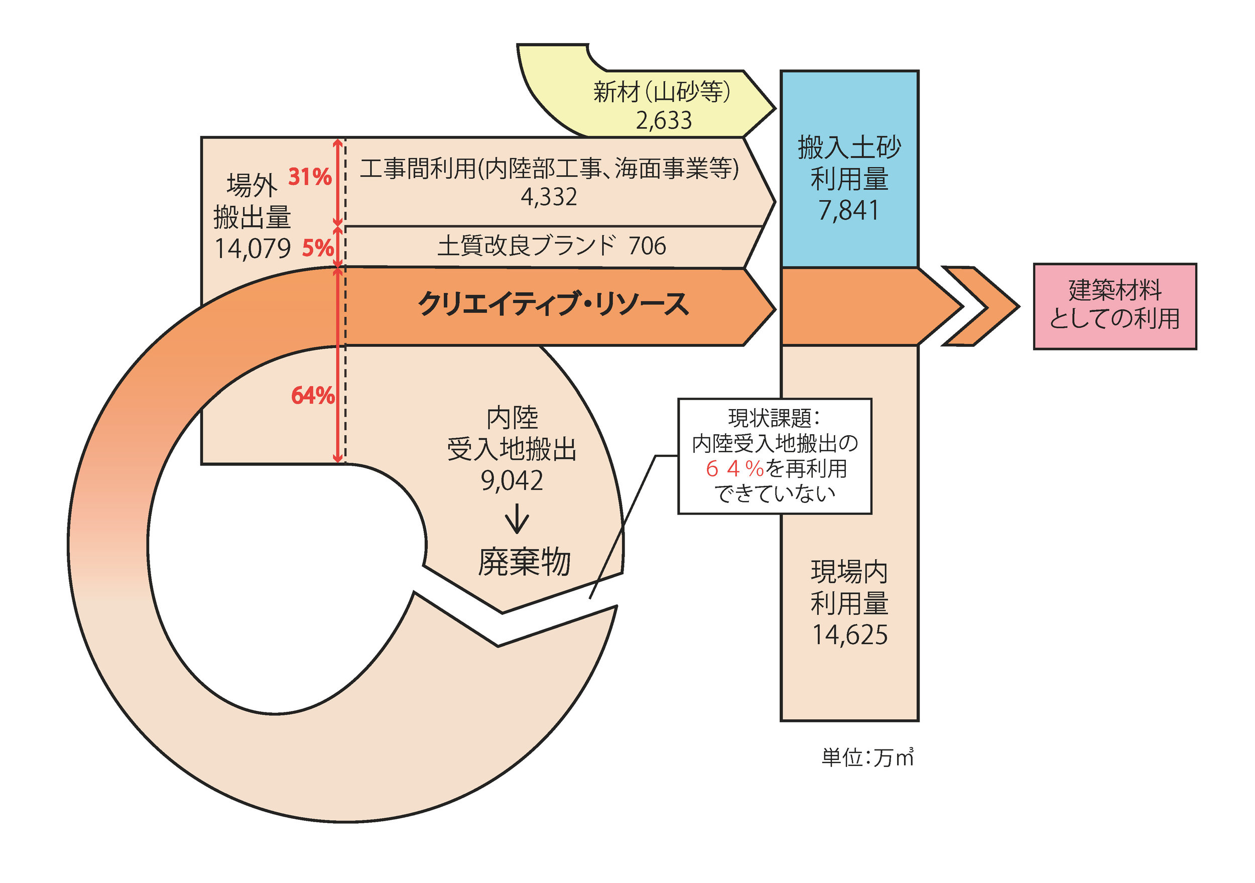 発生土フローダイアグラム2.jpg