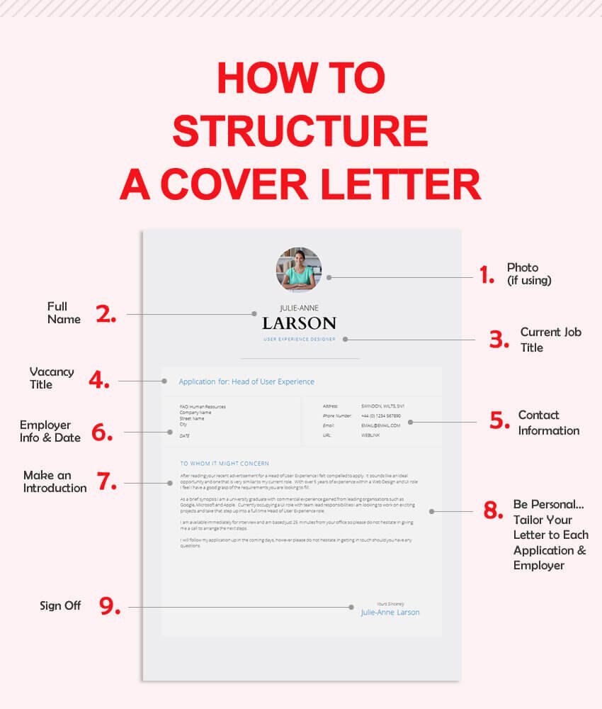 structure of cover letter uk