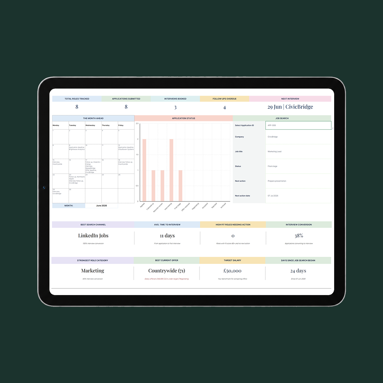 The Job Search System digital planner. A job search operating system.