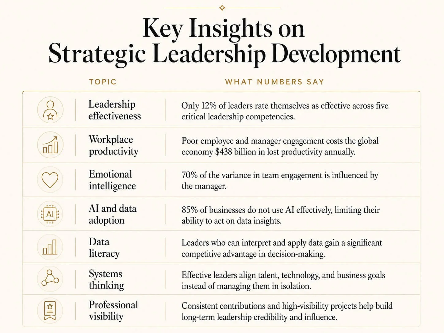 key insights on strategic leadership development