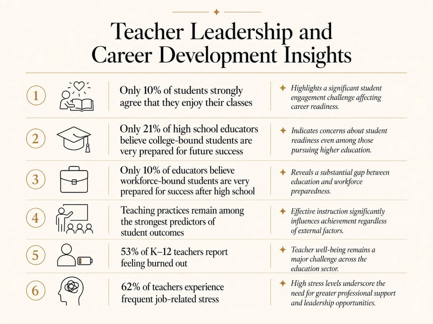 How teachers are driving change in schools for career development