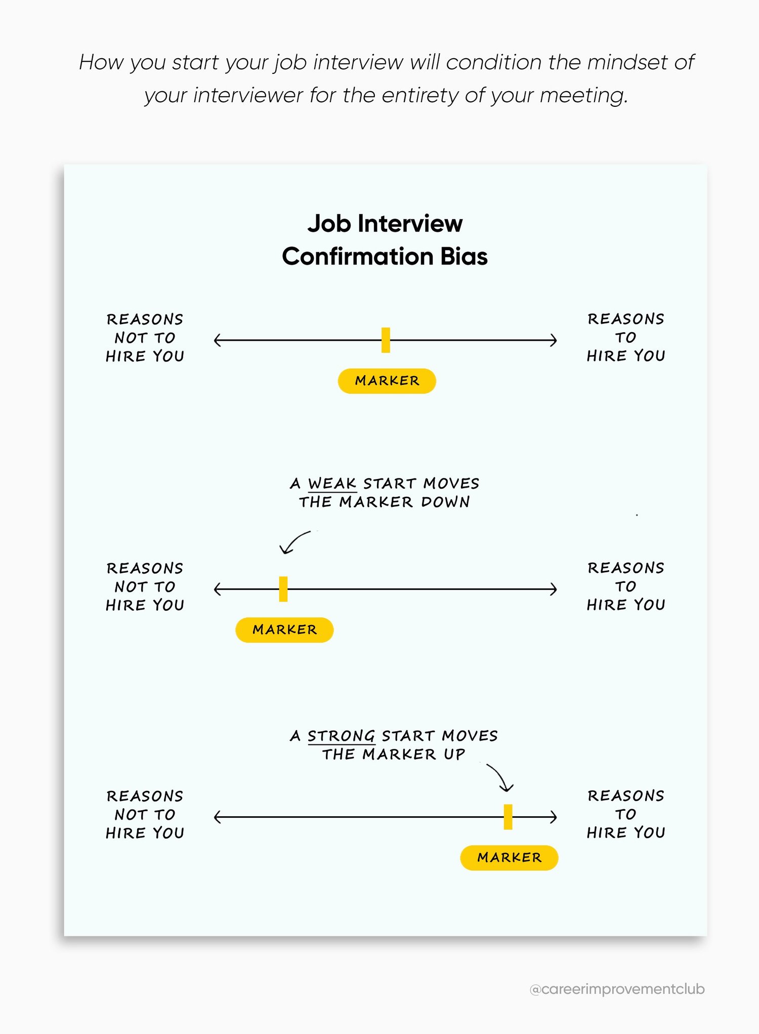 How to answer the interview question