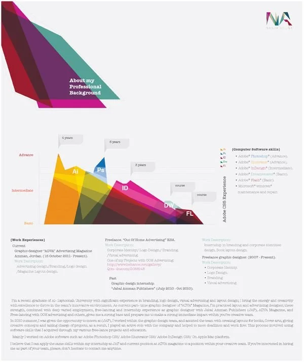 Cv Graph Examples 21 Inspiring Examples of Creative CVs