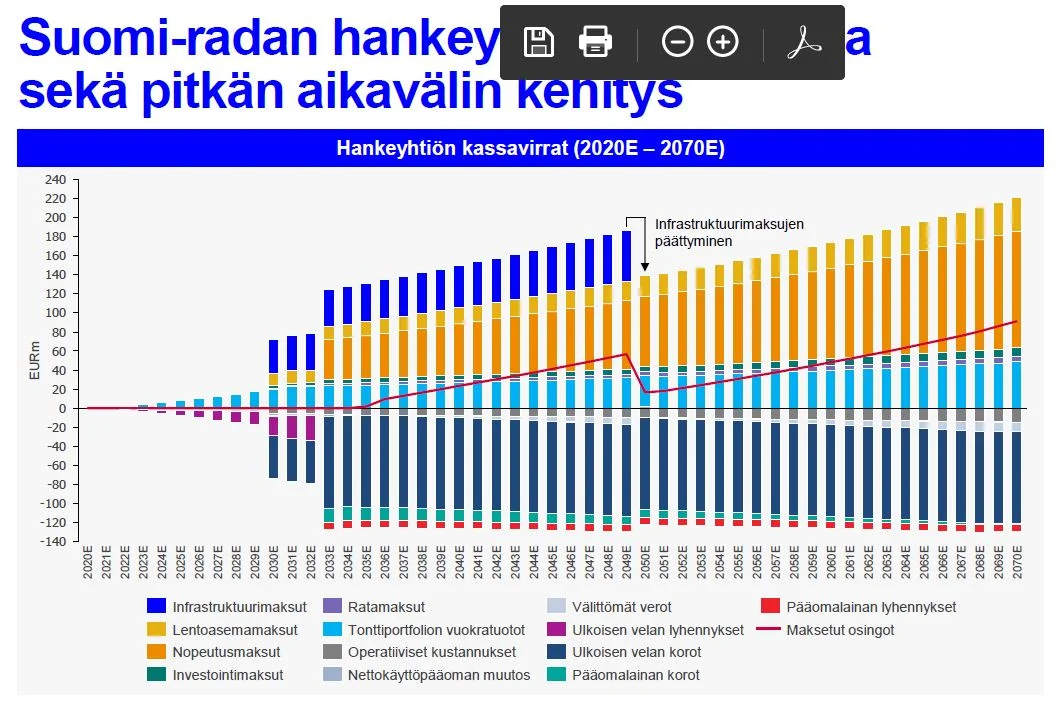 Liittojohtaja: LVM:n julkaistava hankeyhtiön taustalaskelmat