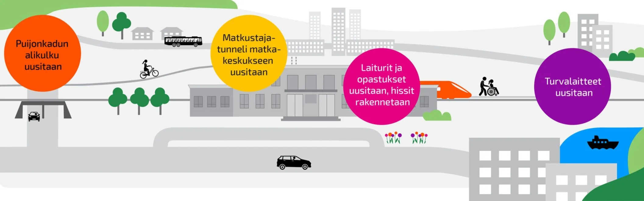 Väylä: Kuopion ratapihan parantaminen käynnistyy talven aikana