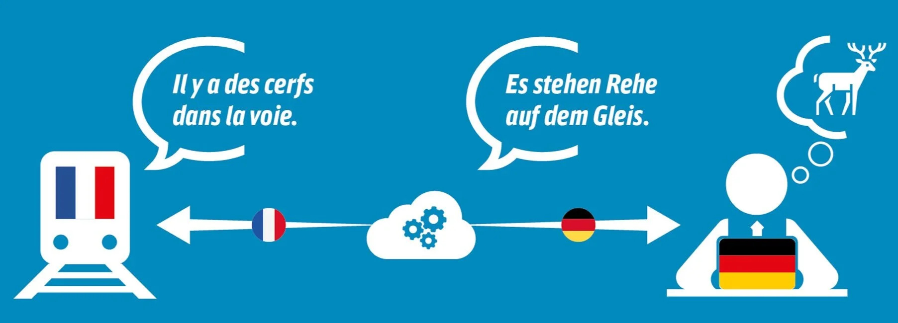 Deutsche Bahn kehittää tekoälytyökalua murtamaan rautateiden kielimuurit kansainvälisessä liikenteessä