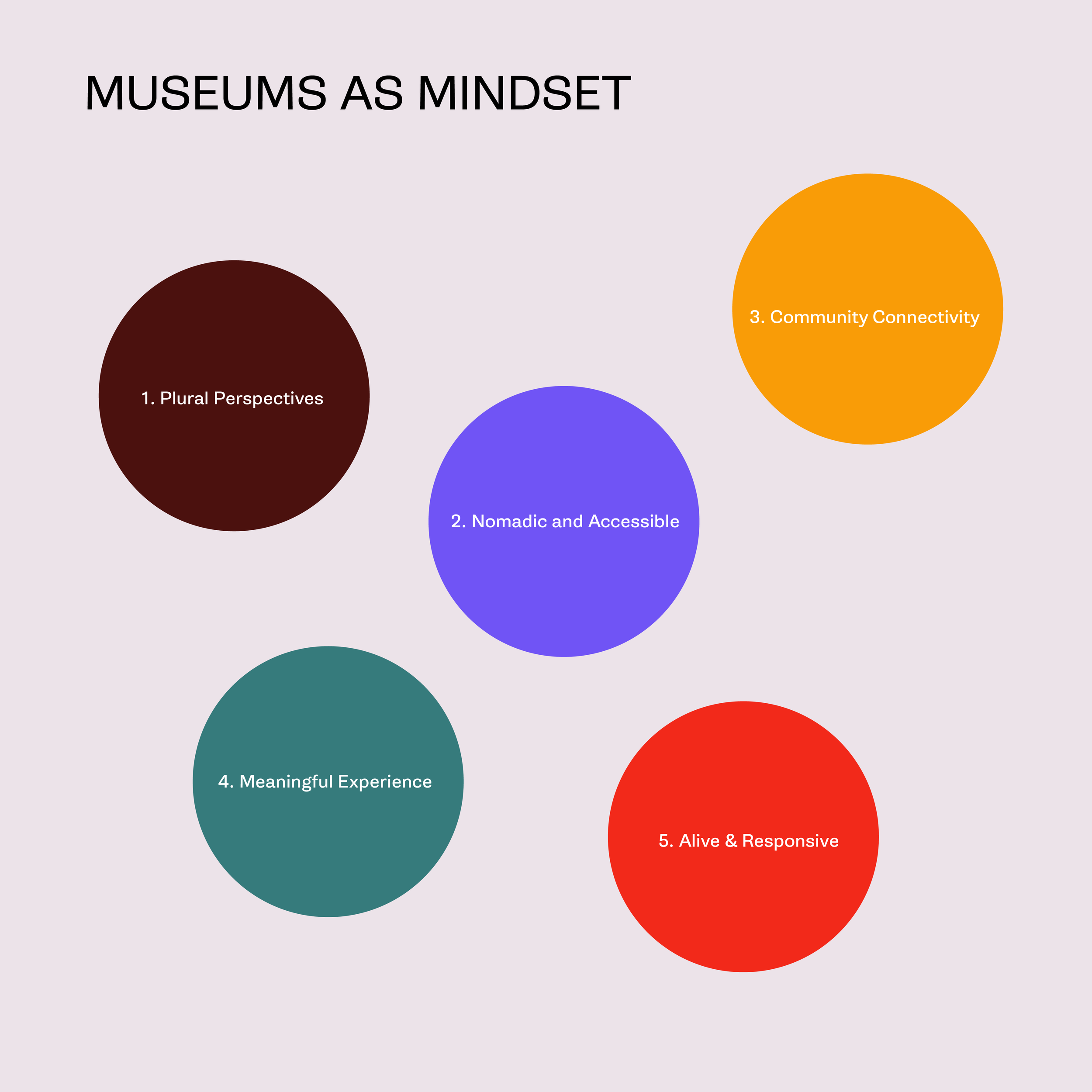 12_Liminal Space x Museums of the Future_Museum as a mindset_Museum as a mindset.png