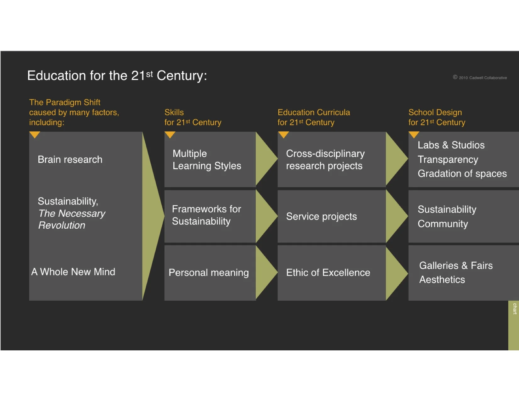 Ed for 21st C Outline slide.jpg
