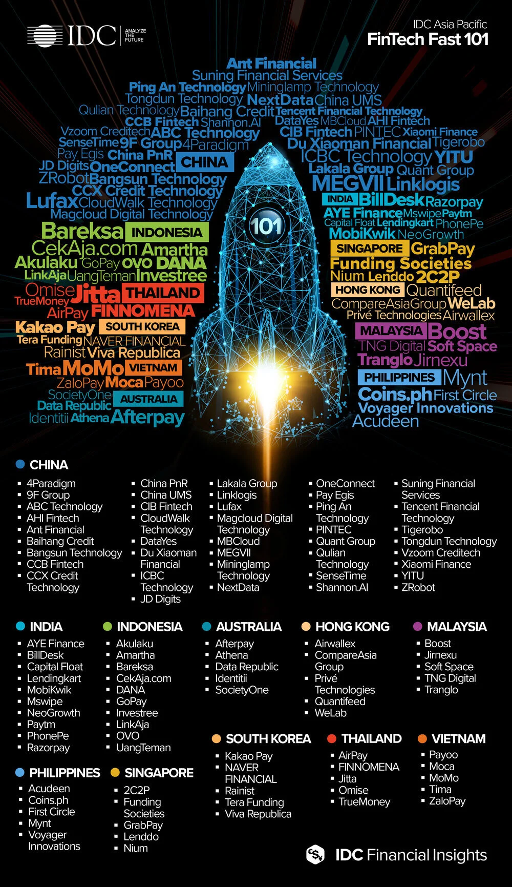 LenddoEFL joins the FinTech Fast 101 list