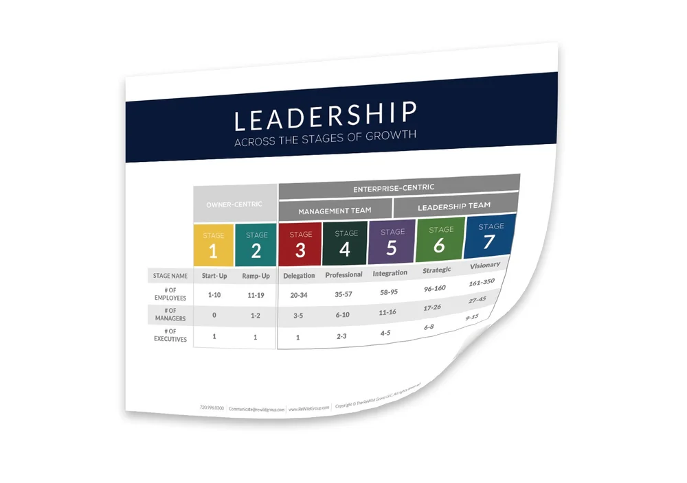 Leadership across the Stages of Growth Guide — The ReWild Group