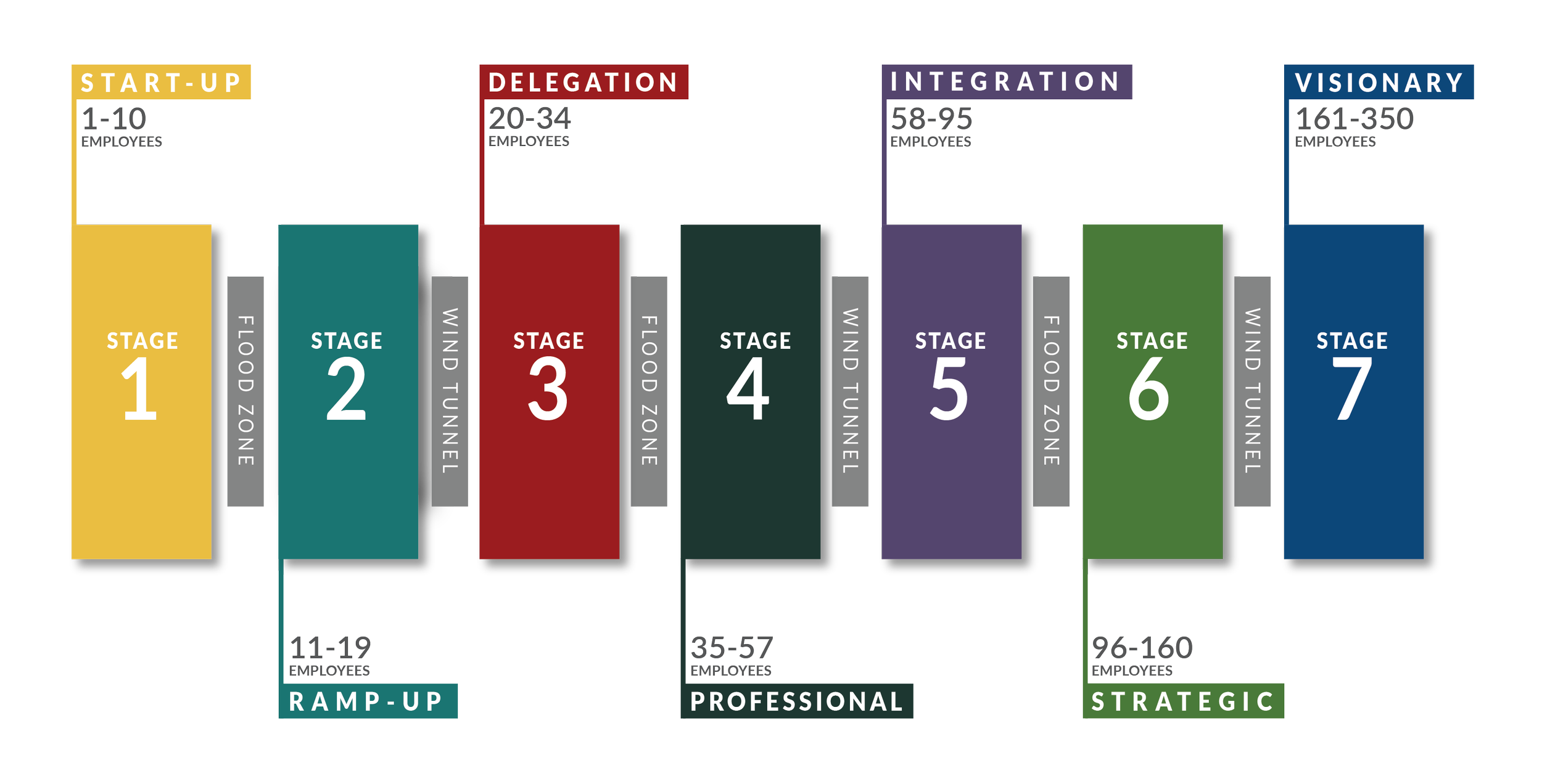 Rules for Business Growth at Different Stages: A Roadmap to Sustainable Scaling