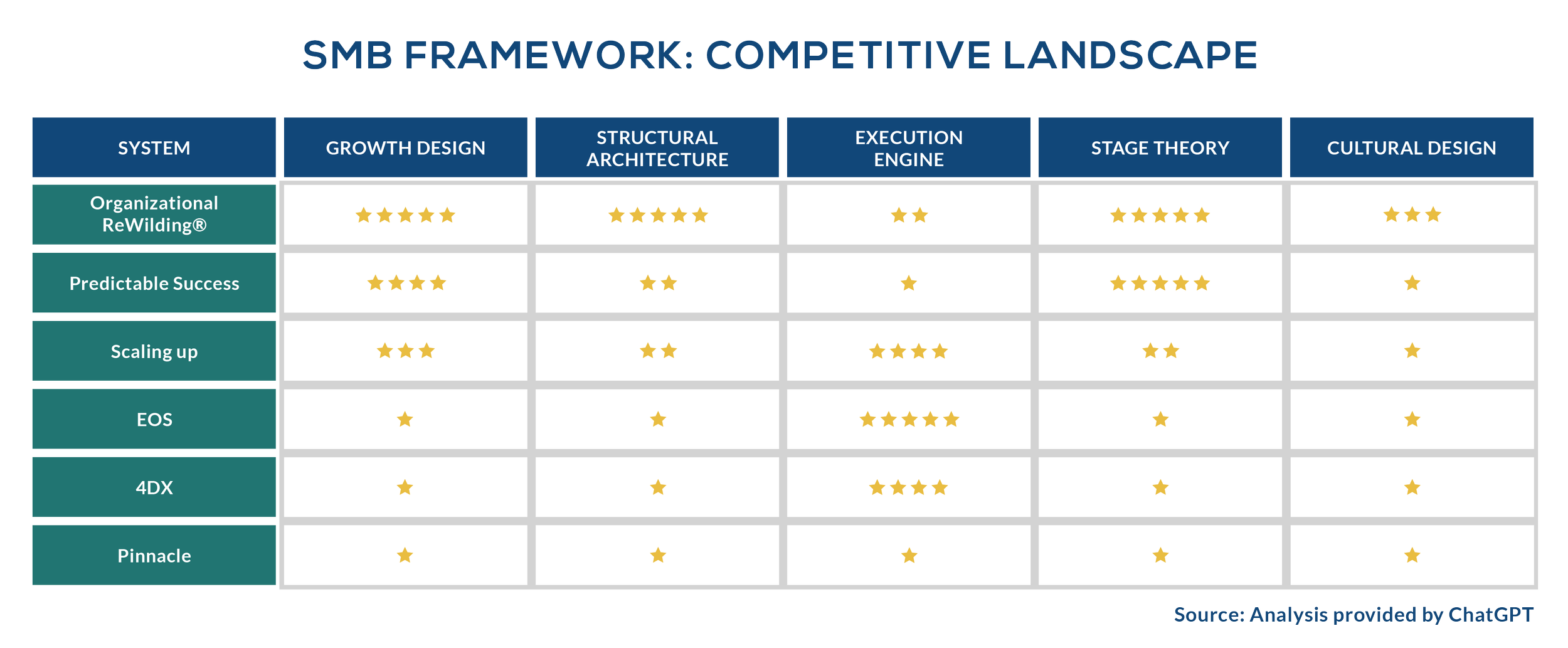 smb framework comparative chart