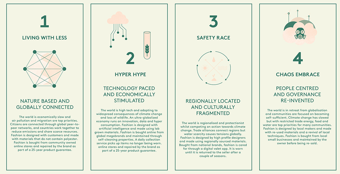 Four future scenarios, created to help identify risks and opportunities, to test strategies and to inspire new ideas, now form the basis of the toolkit.