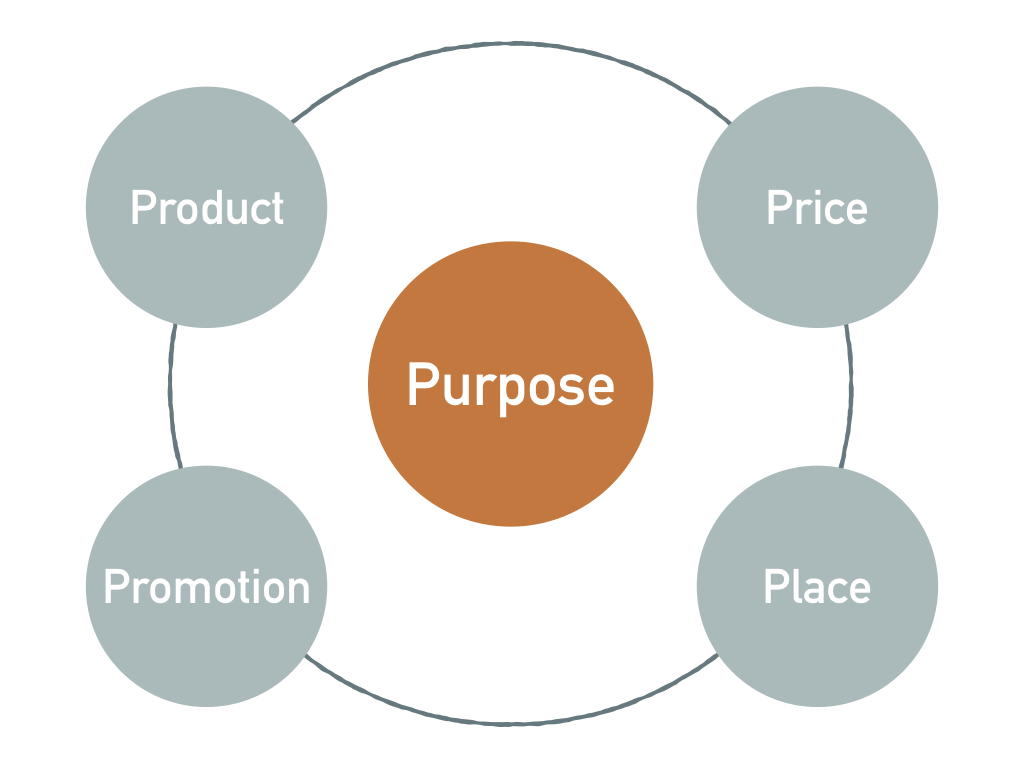 Purpose Marketing.jpeg