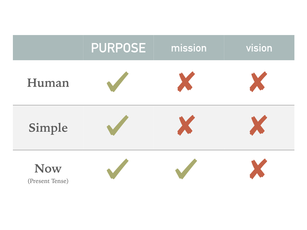 Purpose Comparison.jpeg