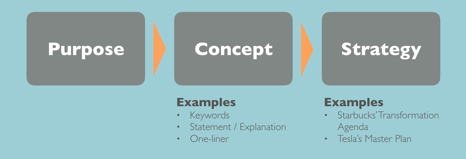 PCS-Diagram.png