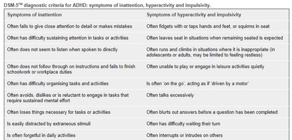 Source: ADHD Institute