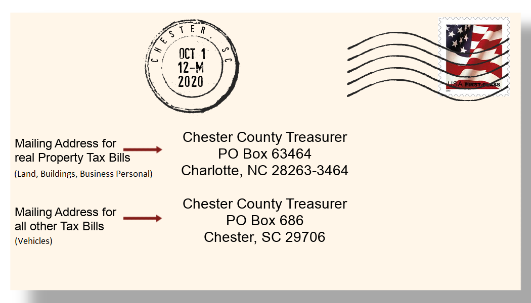 Treasurer — Chester County South Carolina