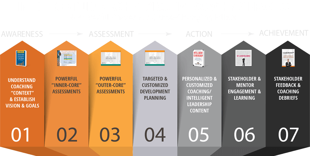 IL-Exec-Coach-7Step-NoDetailsWeb-1024-1.png