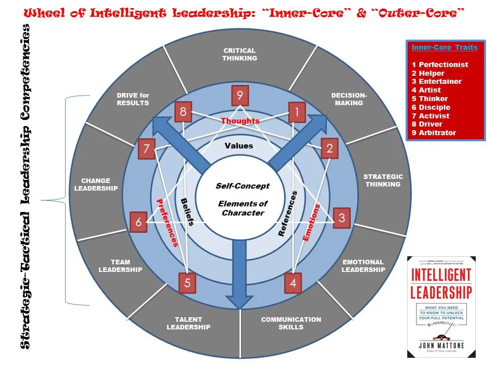 Leadership Workshops | Soft Skills Training — Leadership Development ...
