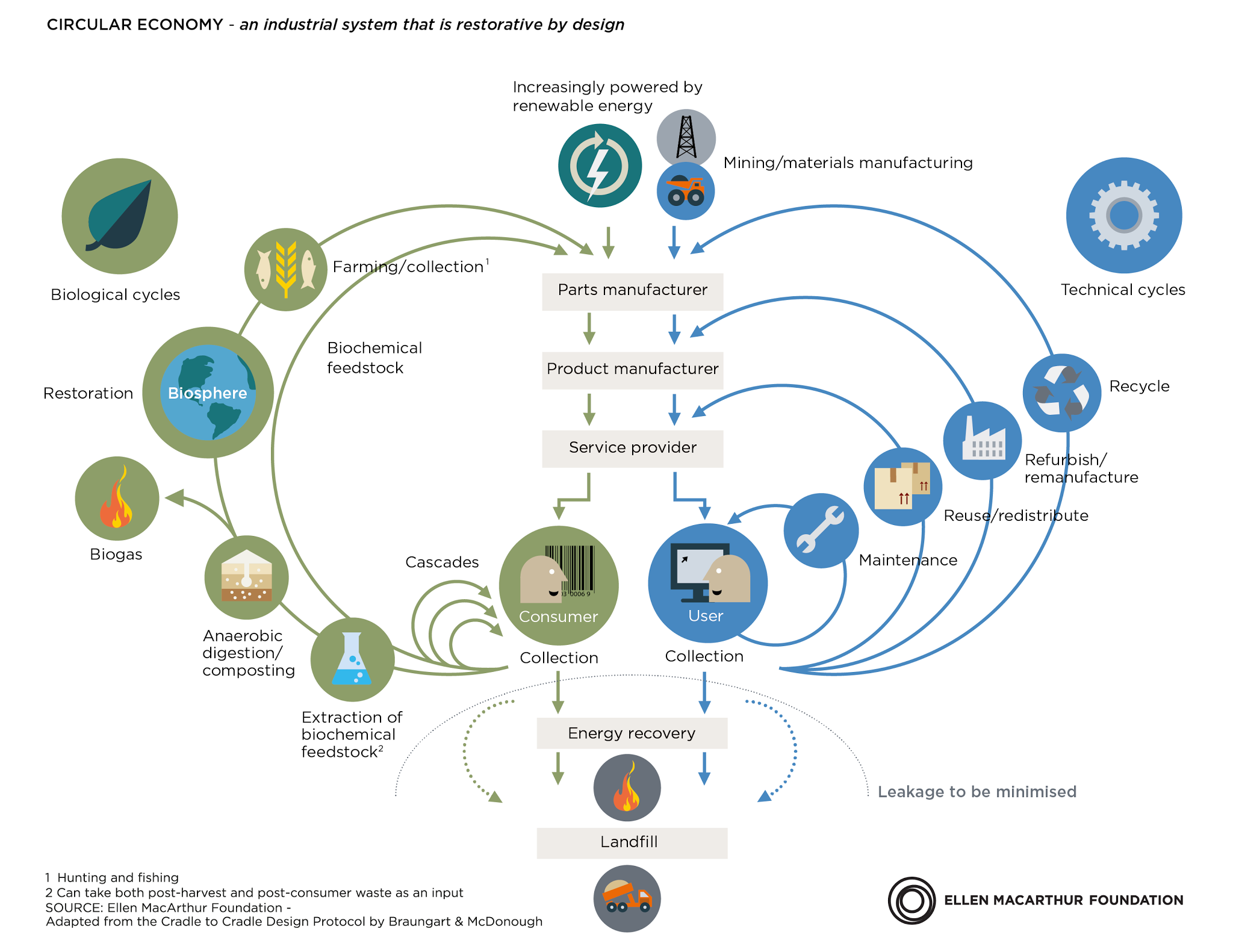 And a great infographic!