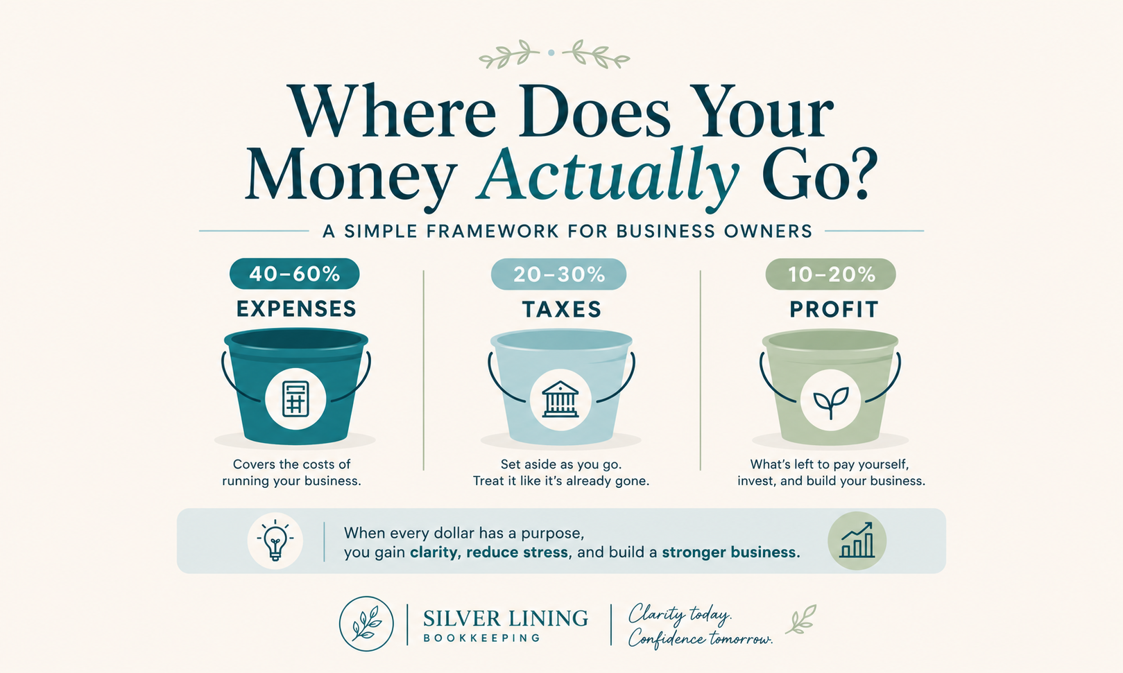 Where Does Your Money Actually Go? 