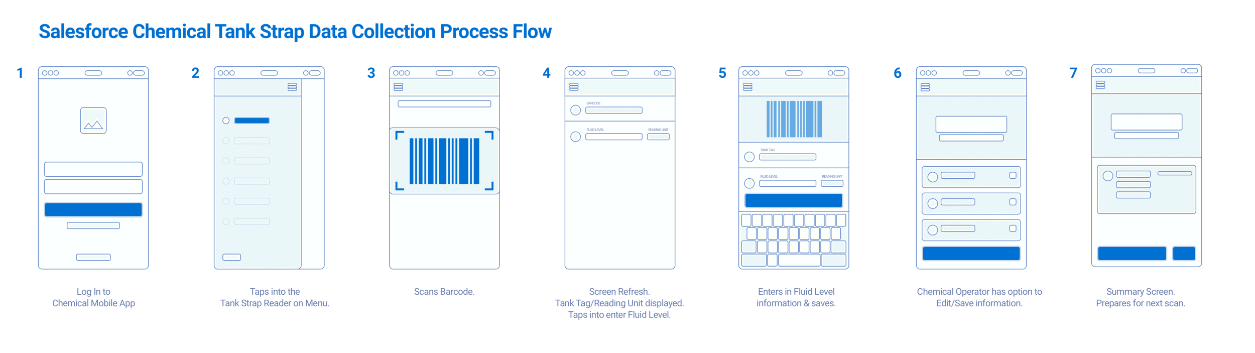 Chemical Tank Strap Data Flow_Feb28.png