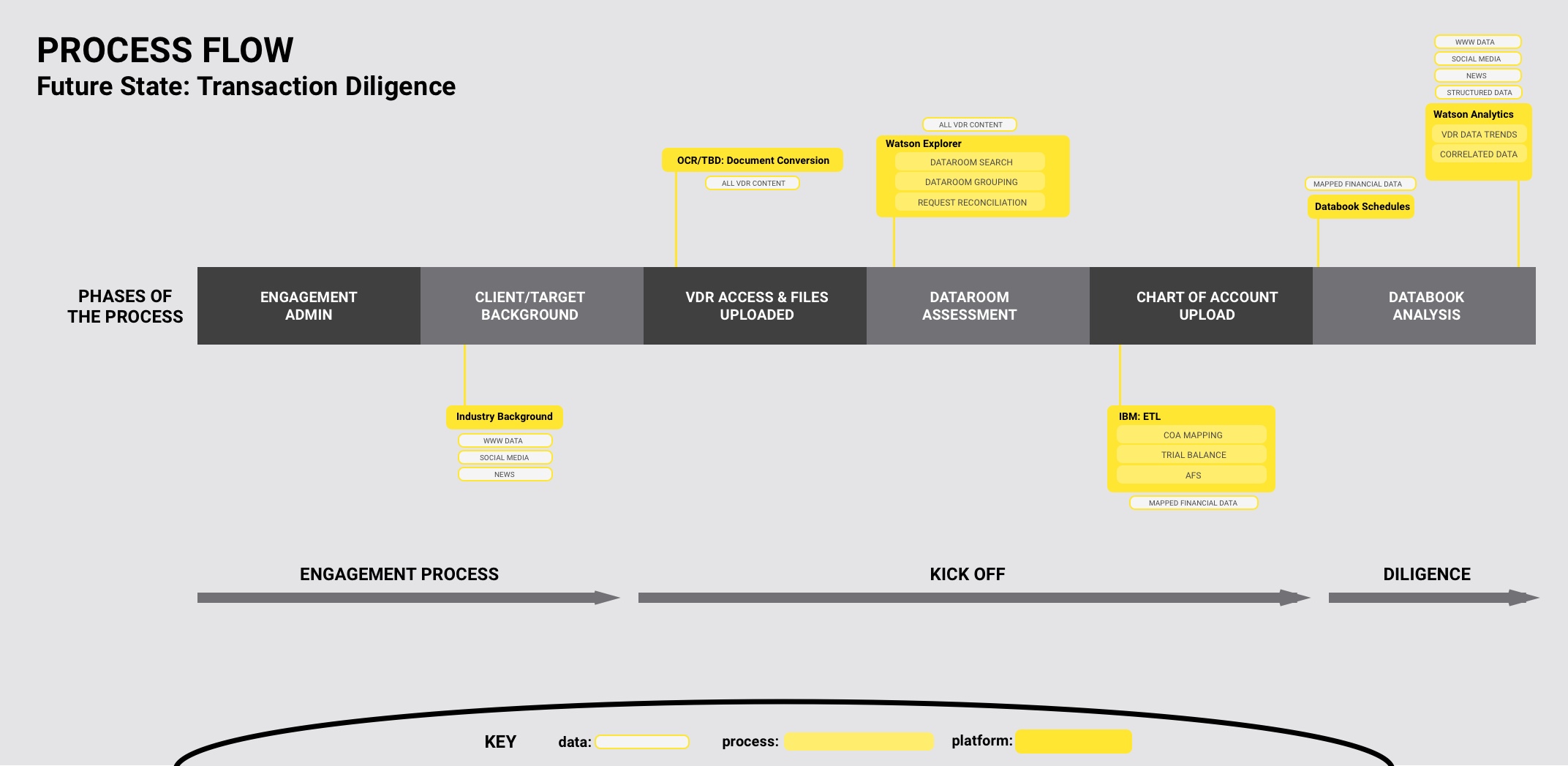 PROCESS FLOW Copy.jpg
