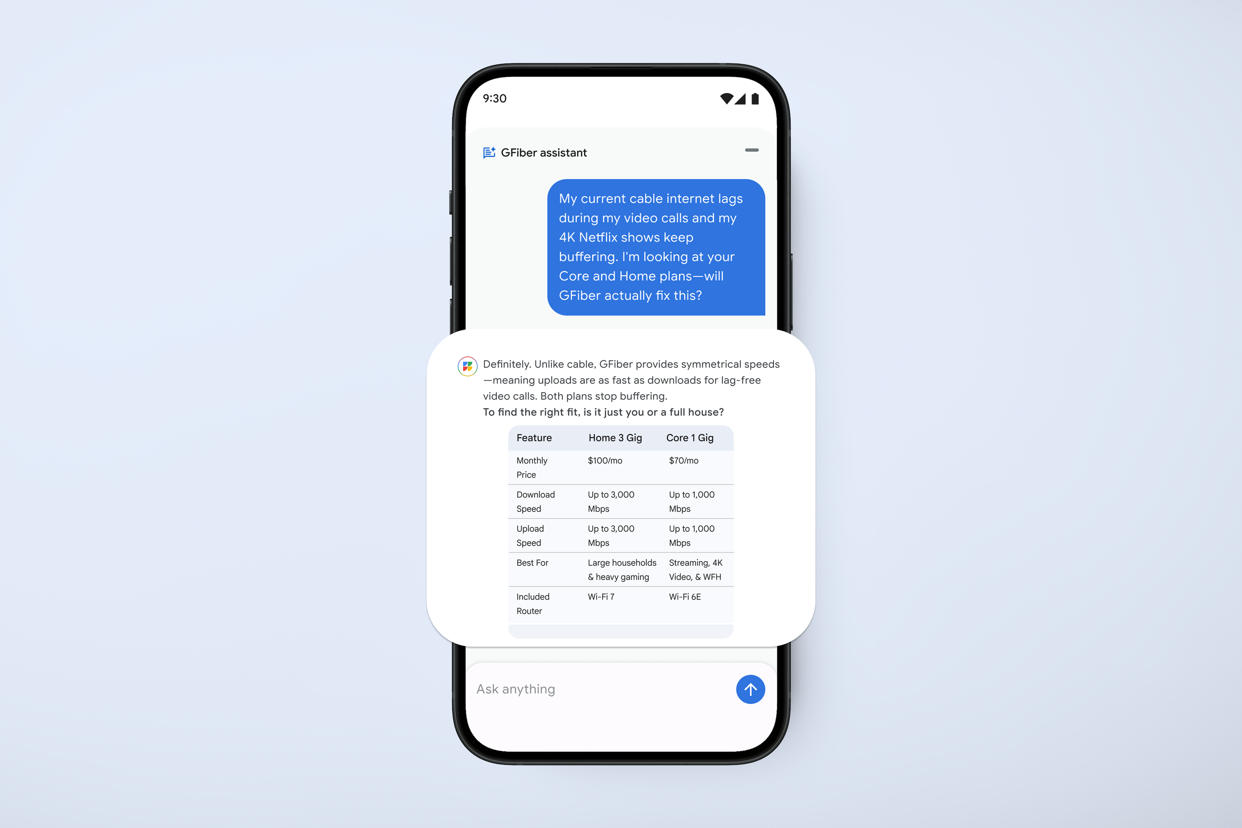 Google Fiber: Shaping the Agentic Experience