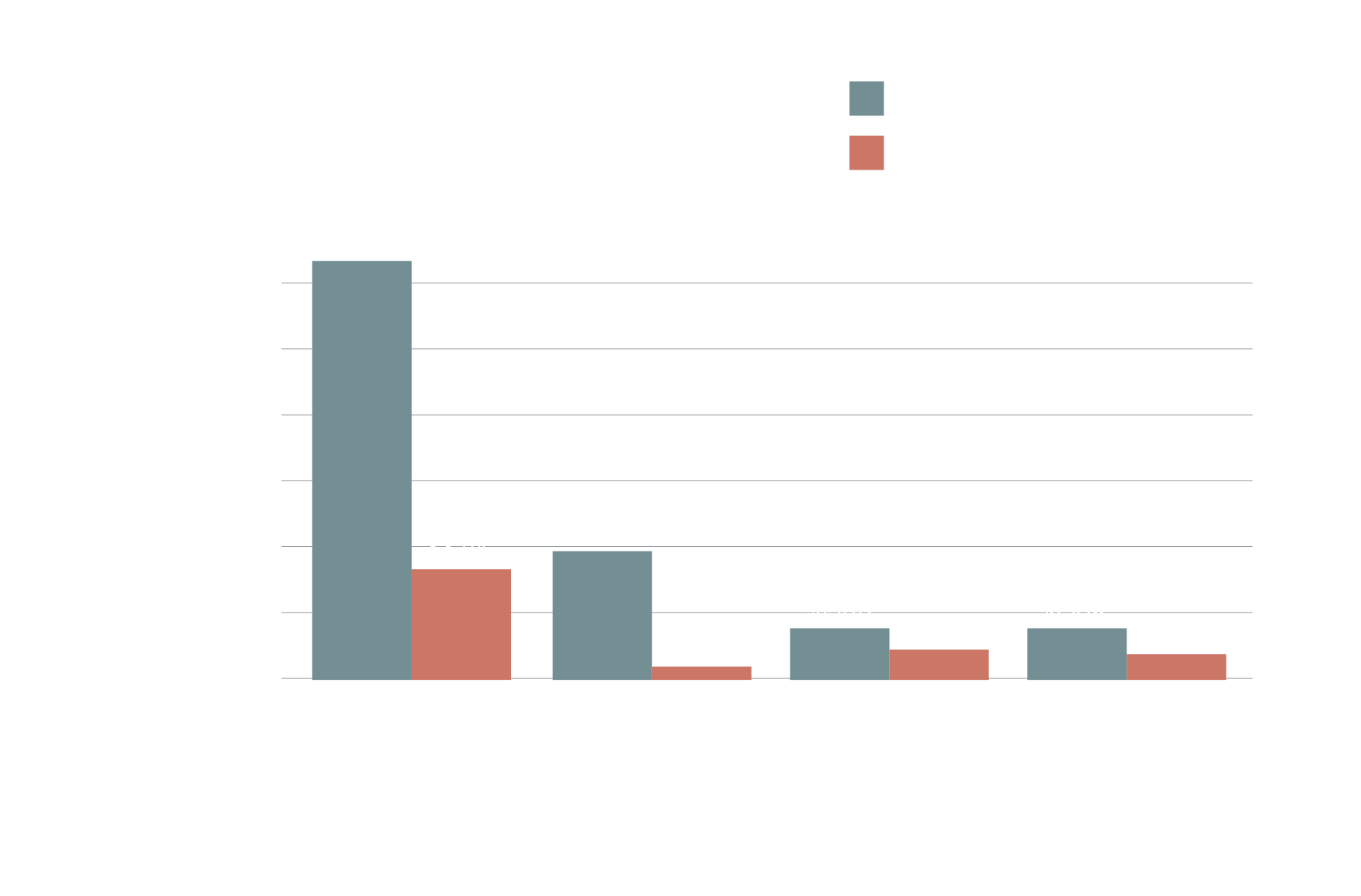 salesforce vs creatio crm comparison chart