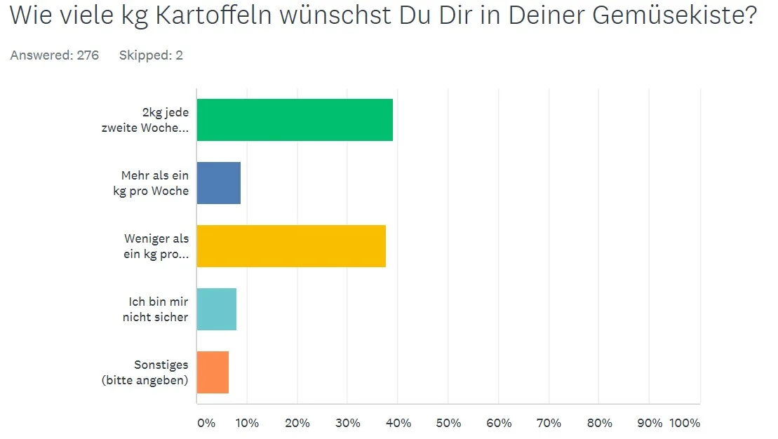 kartoffelumfrage.jpg