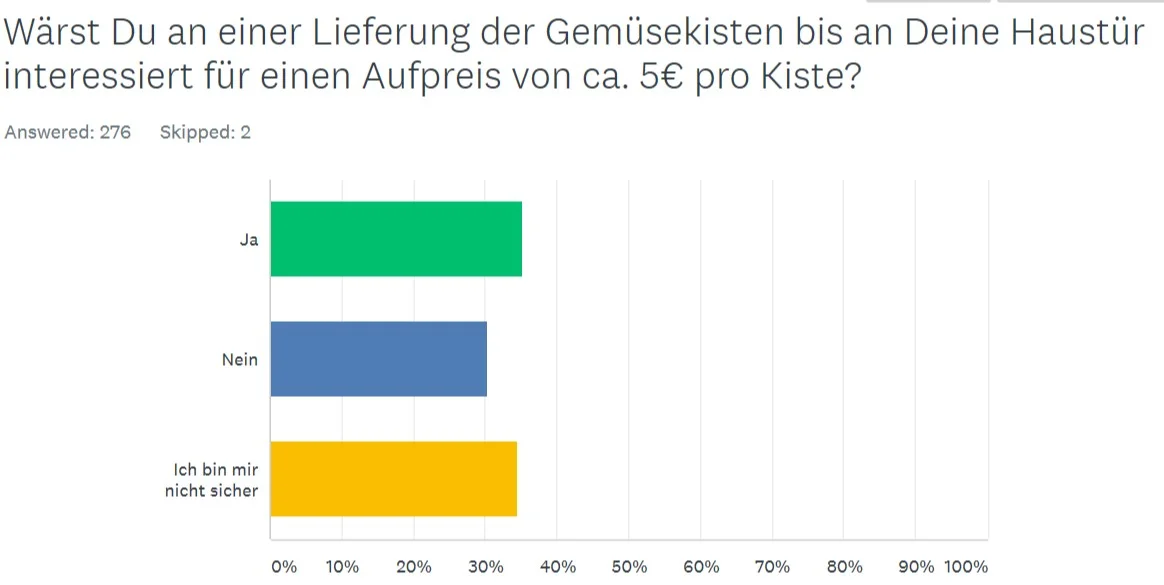 umfragelieferung.jpg