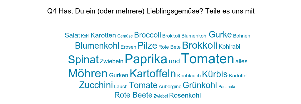 wortwolke gemüse.png