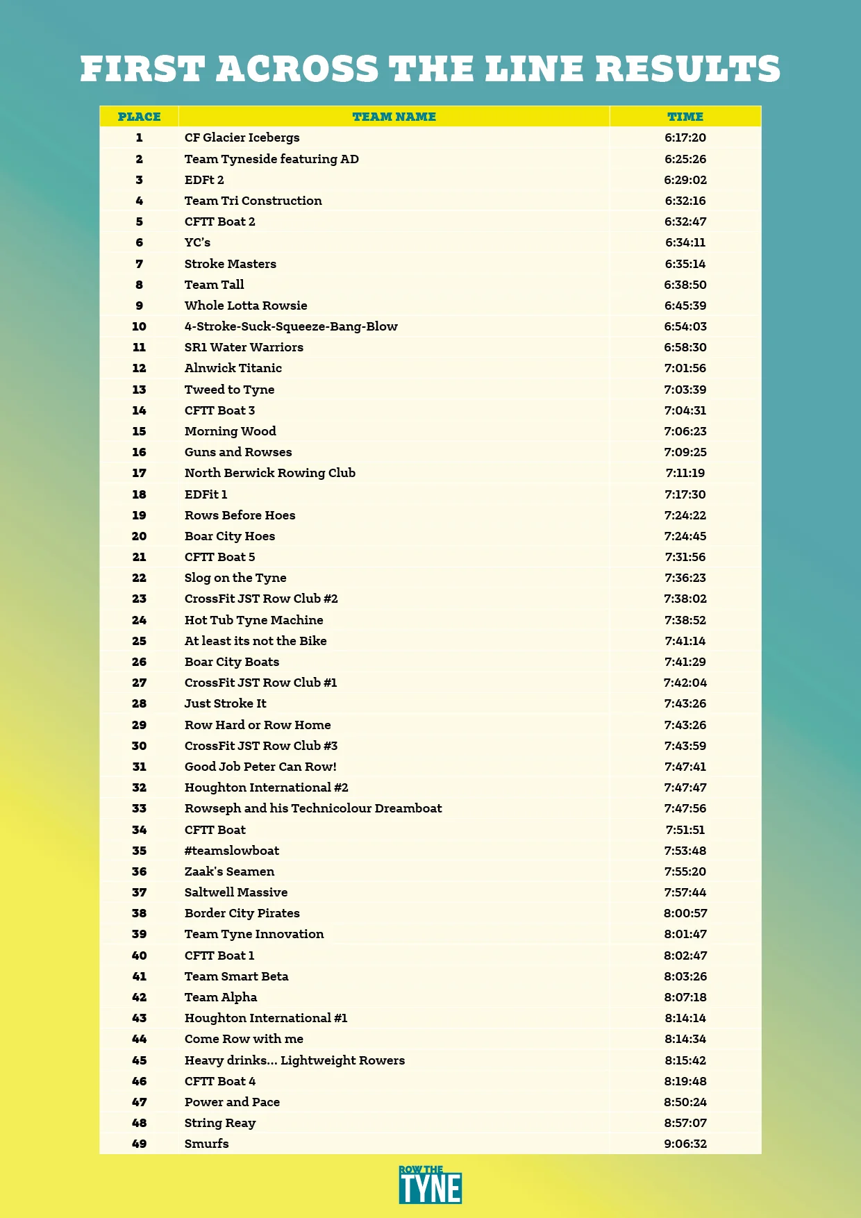RTT_A4_Results.jpg
