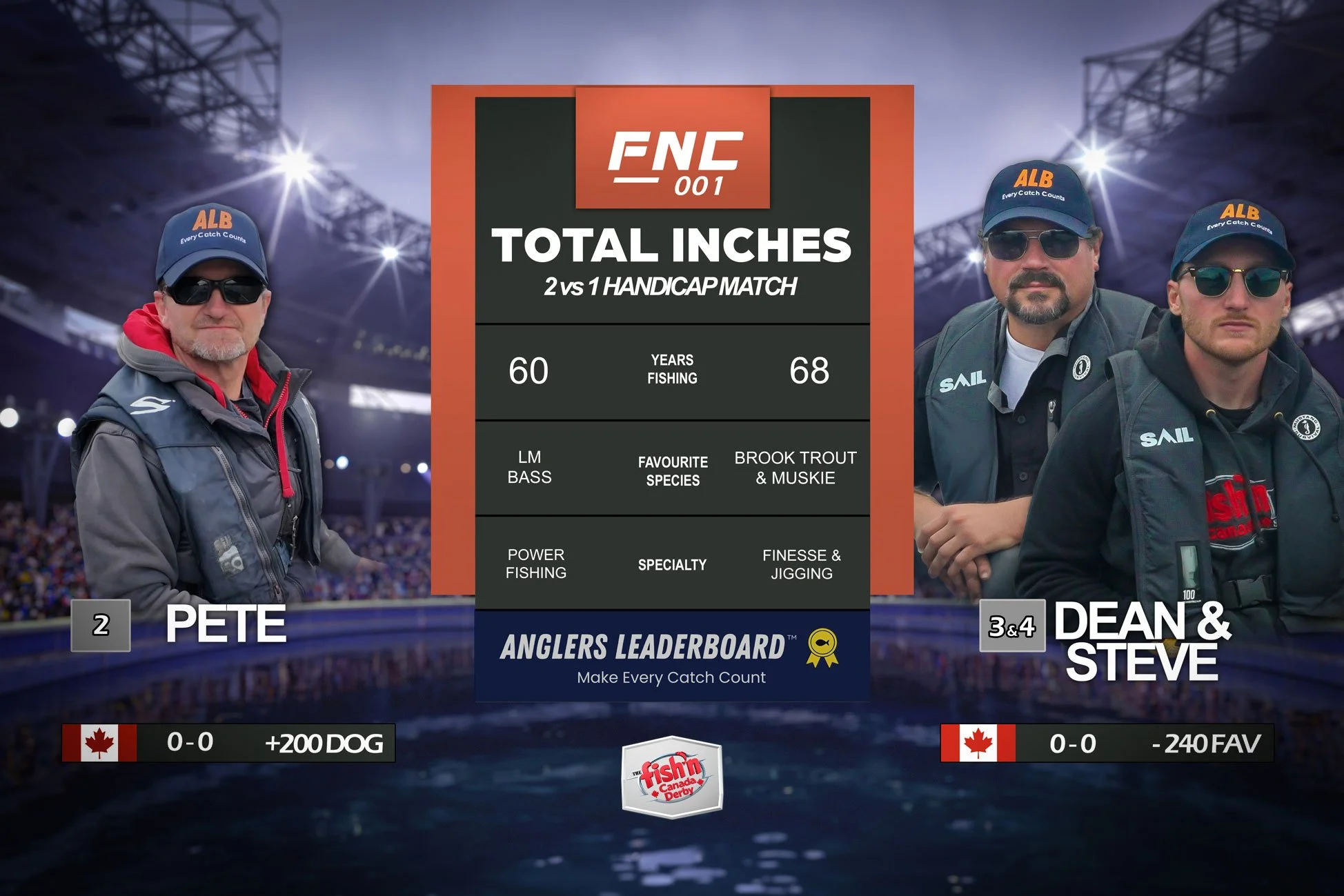 Fish'n Canada using Anglers Leaderboard