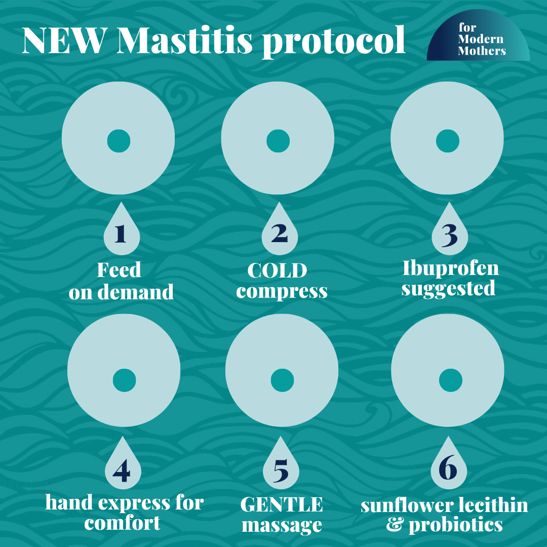 The NEW Mastitis protocol — For Modern Mothers - Everything for a positive  and empowering pregnancy, birth & motherhood