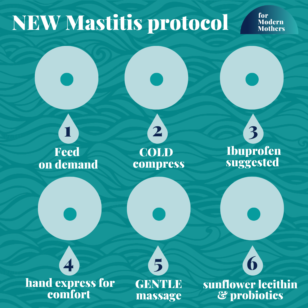 The NEW Mastitis protocol — For Modern Mothers Everything for a