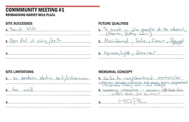 At the Harvey Milk Plaza Community Meeting on Jan 27th, each table was asked to discuss and record ideas in four categories: Site Successes &amp; Limitations, Future Qualities, and Memorial Concept. Follow the conversation and add your own thoughts! 