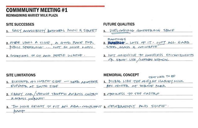 At the Harvey Milk Plaza Community Meeting on Jan 27th, each table was asked to discuss and record ideas in four categories: Site Successes &amp; Limitations, Future Qualities, and Memorial Concept. Follow the conversation and add your own thoughts! 