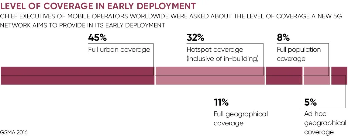 Level-of-coverage.jpg