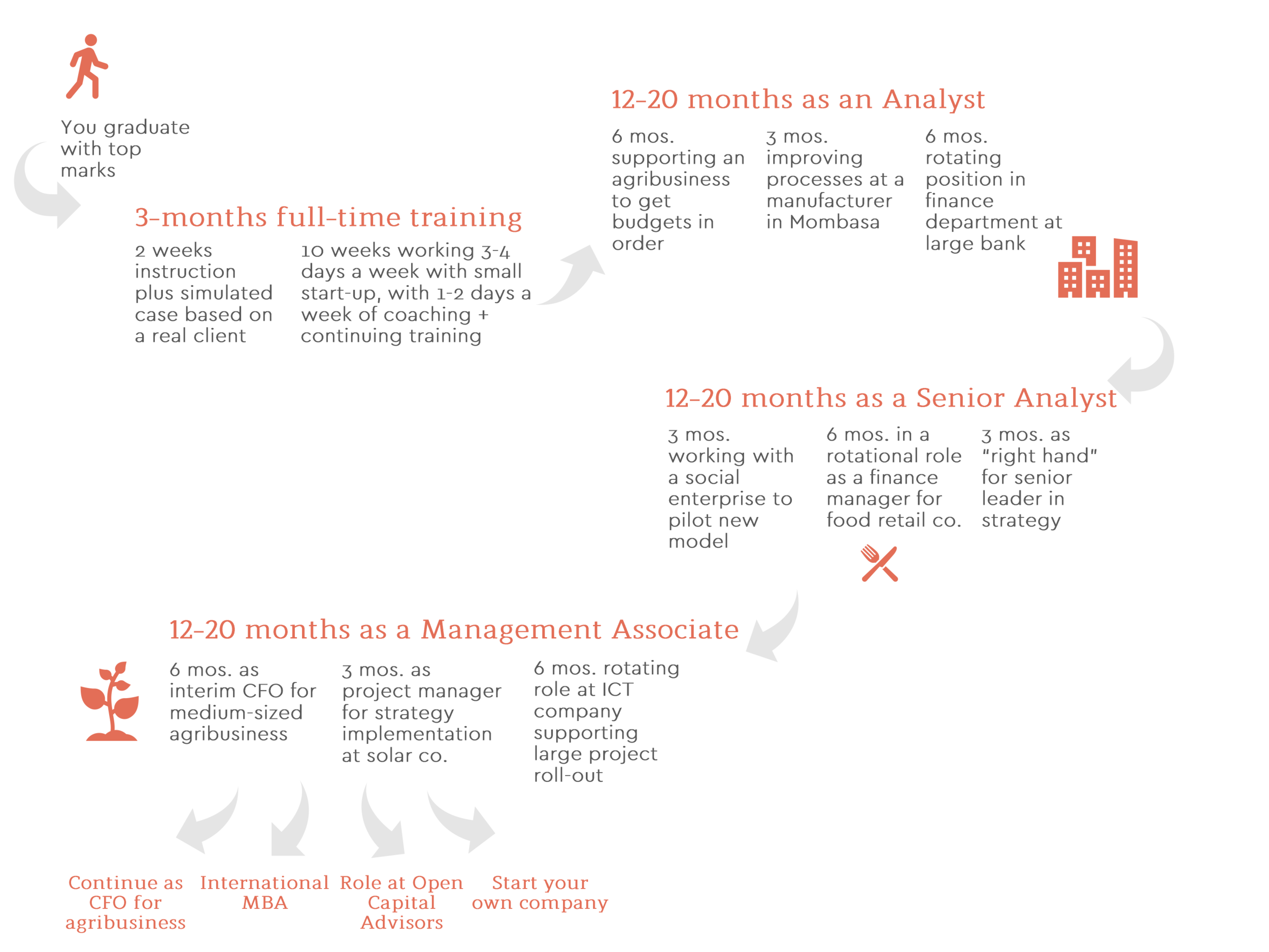 Potential-career-progression-slide_v4.png