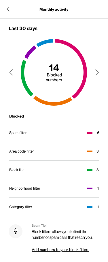 CONCEPT-Insights-MonthlyActivity-BlockedCategory.png