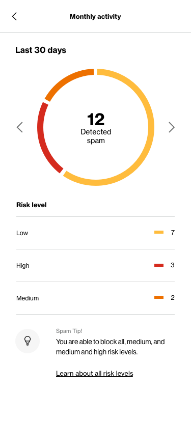 CONCEPT-Insights-MonthlyActivity-RiskLevel.png