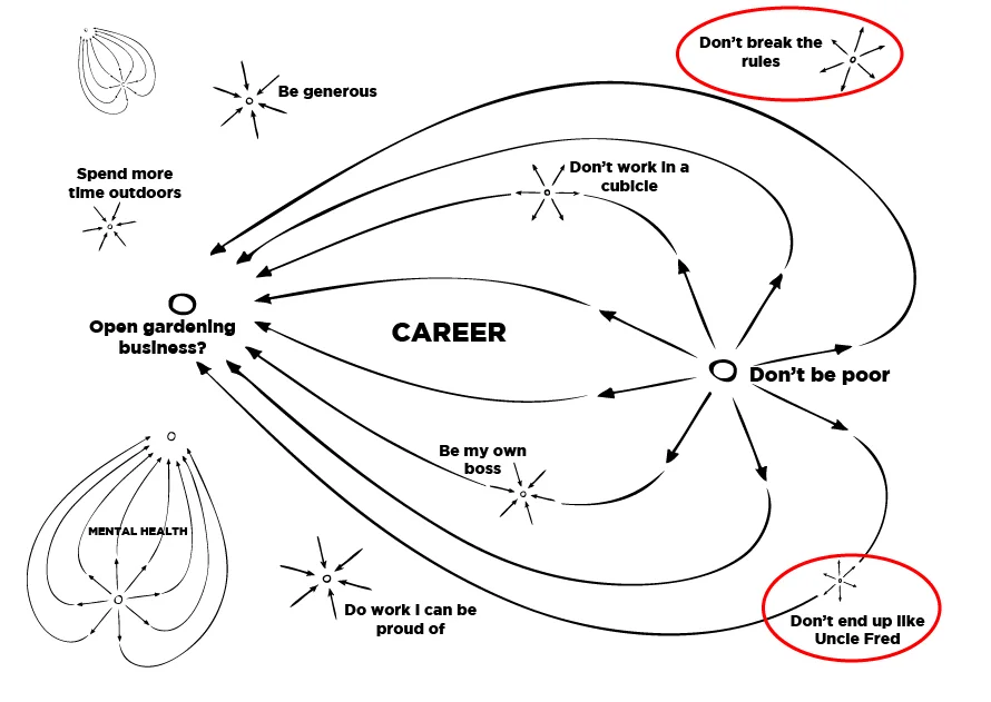 Feedback Field Example-b with circled loops v2.jpg