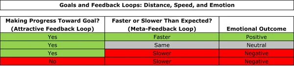 28 How to Achieve Your Goals, Step 3_Taking Your Rate of Progress Into Account D 600 x 175.jpg